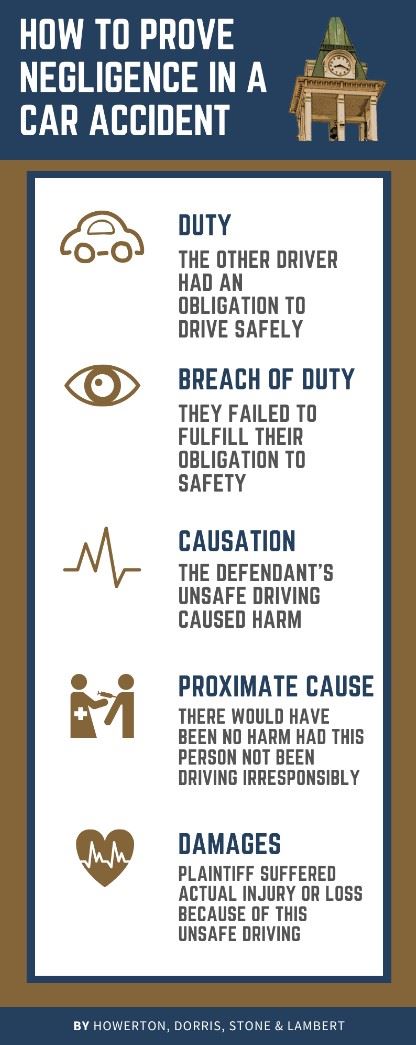 NegligenceInfographic